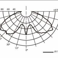 LED-фонарь для парковок Канделябр 128C 1_128C_48_3000 - LED-фонарь для парковок Канделябр 128C 1_128C_48_3000