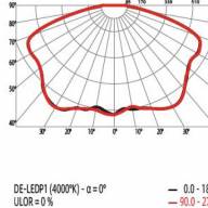 LED-фонарь для загородных резиденций Канделябр 125 1_125_48_4000 - LED-фонарь для загородных резиденций Канделябр 125 1_125_48_4000