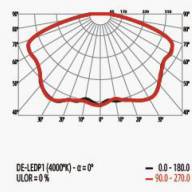 Фонарь садово-парковый LED Канделябр 113 1_113_87_4000 - Фонарь садово-парковый LED Канделябр 113 1_113_87_4000